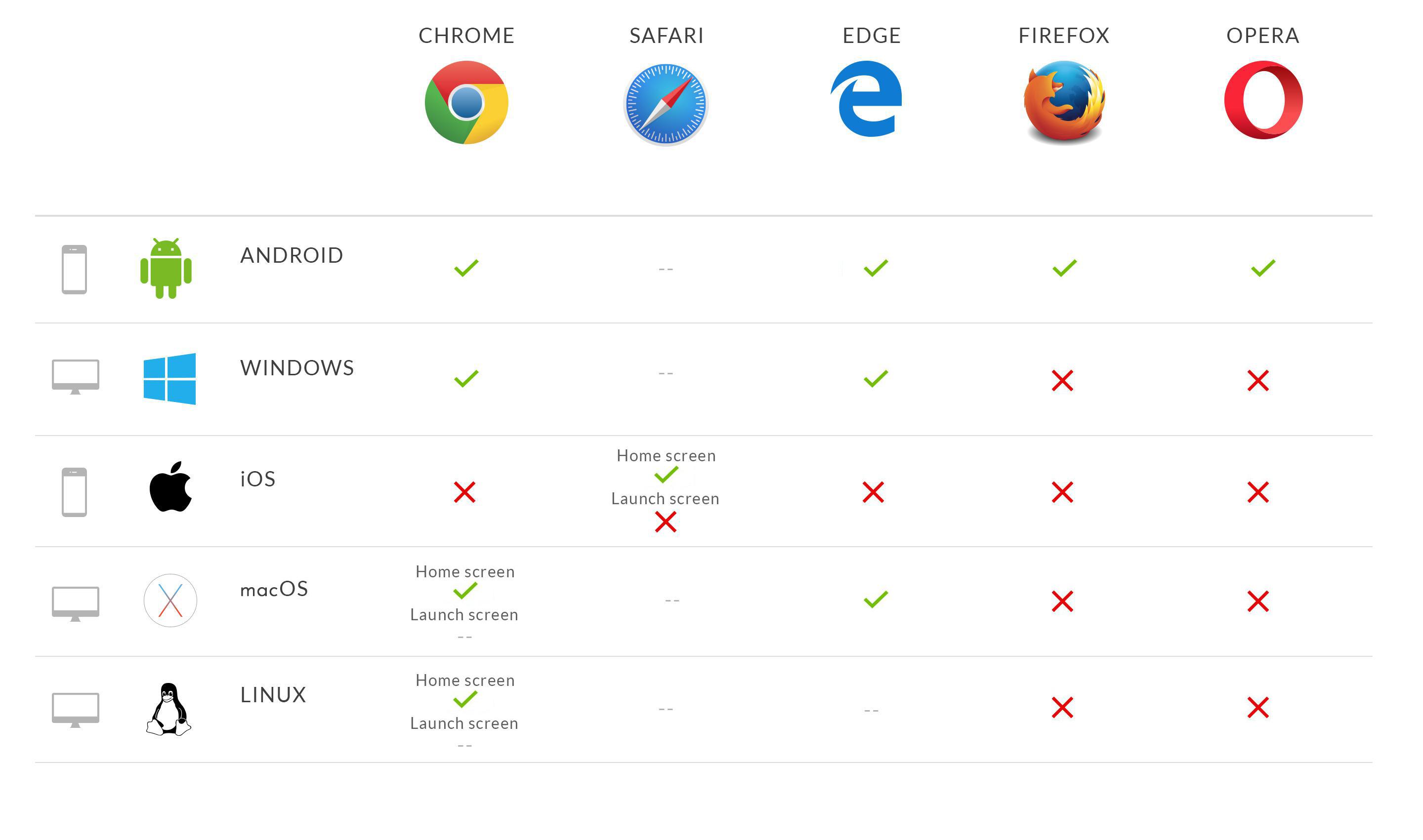 Progressive Web Apps browser support & compatibility