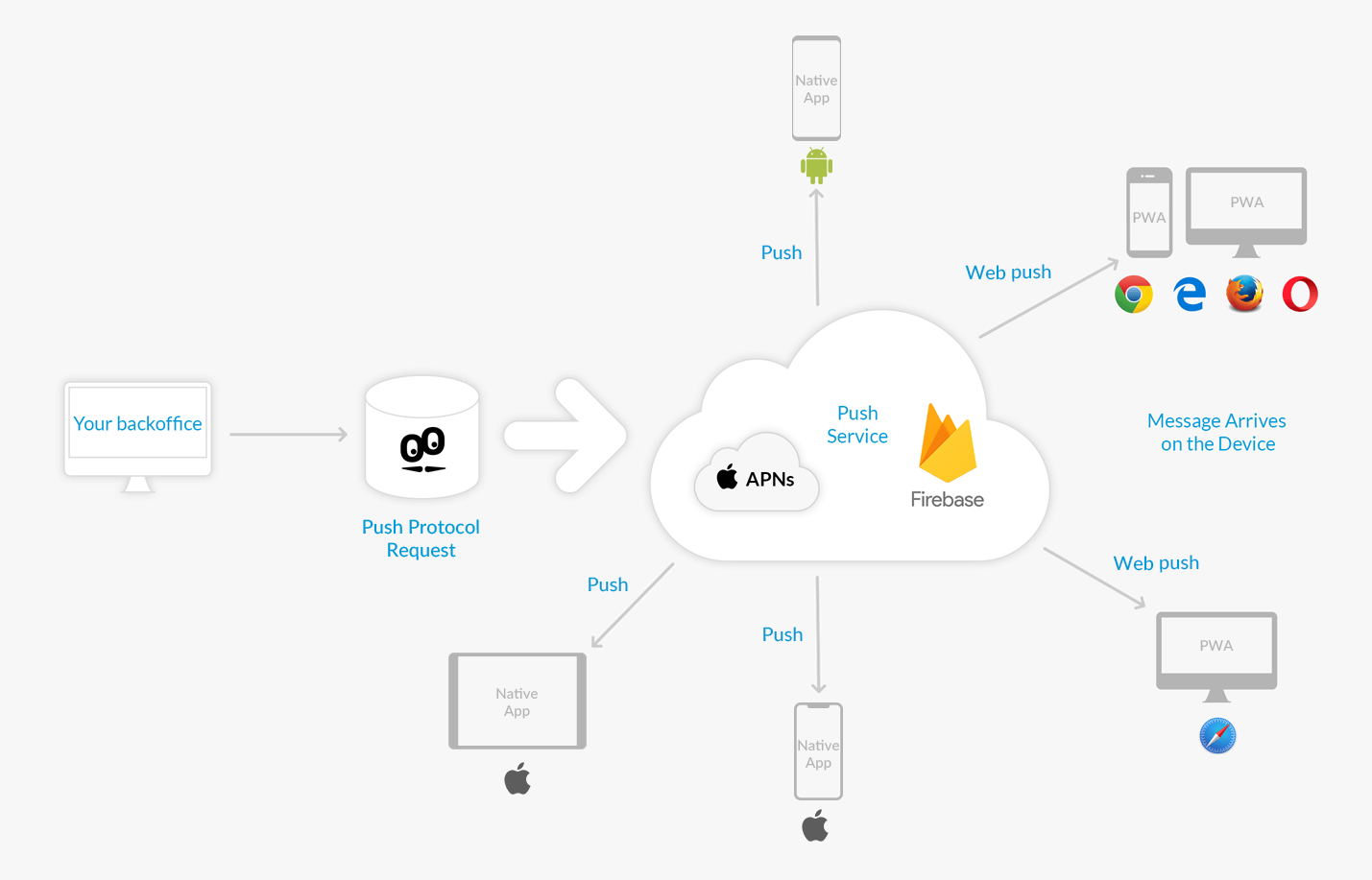 Schema Firebase