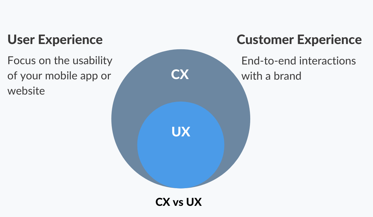 User experience vs Customer experience