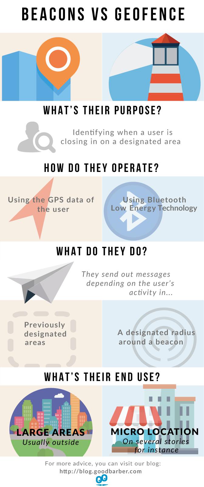 Geofencing vs Beacons : an infographic 